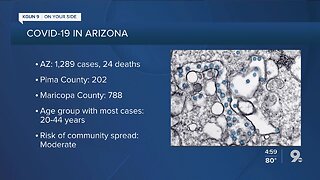 Coronavirus: Latest updates, cases in Arizona