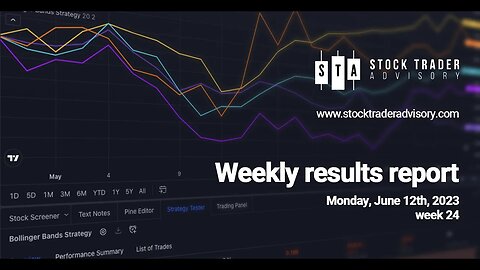Stock Trader Weekly Results | June 12th, 2023