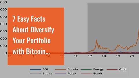 7 Easy Facts About Diversify Your Portfolio with Bitcoin Investments Explained