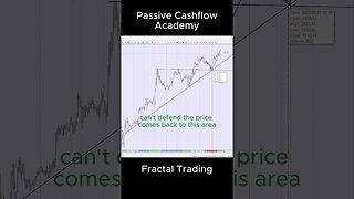 The 2nd Techniques That Will Take Your Trading To The Next Level