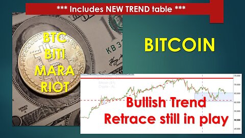 BITCOIN Technical Analysis Mar 22 2024