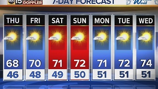 Wednesday PM Web Weather