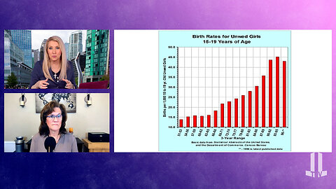 The Real Motive Behind Sex Education in Schools