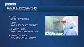 New high numbers of coronavirus in Wisconsin
