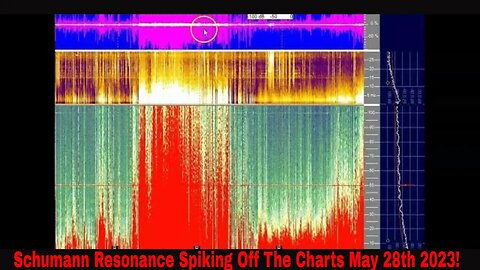 Schumann Resonance Spiking Off The Charts May 28th 2023!