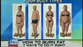 How to Burn Fat I Dr. Berg on Fox and Friends I Talks About Body Types