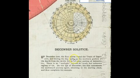 Map 1892: "The sun circle around the Tropic of Capricorns" [0:39]