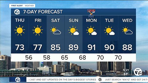 Detroit weather: Sunshine for days, staying in the 70s today