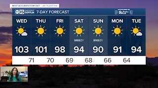 High of 103 on Wednesday in Phoenix