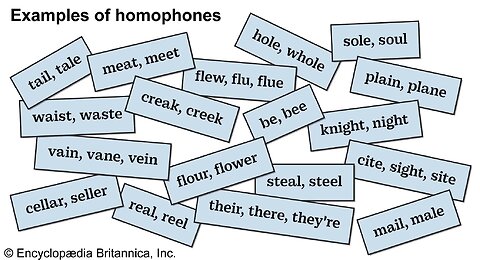 THERE vs. THEY'RE vs. THEIR: How-to Use : Homophones Made Easy: THERE vs. THEY'RE vs. THEIR