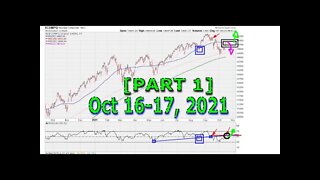 [ PART 1 ] Weekend Market Chart Analysis - October 16 - 17, 2021