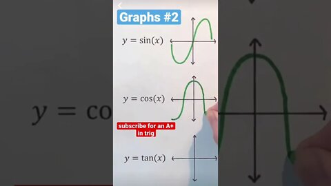 Trigonometric graphs 📈 📉 you’ll need to know these for your exam! #trig #algebra