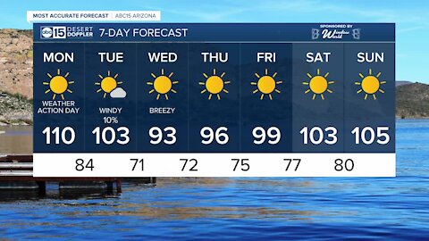 HOT Labor Day before cooler temperatures ahead!