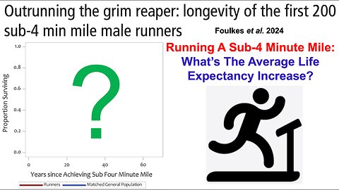 Running A Sub-4 Minute Mile: What's The Average Life Expectancy Increase?