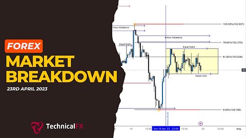 Technical Analysis Market Breakdown - 23rd April 2023