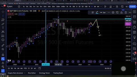 Daily Live Lab for Beginner Traders