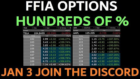 +HUNDREDS OF PERCENT TO START THE YEAR - MY DISCORD MEMBERS ARE WINNING - JOIN! $TSLA $AMC $SPY