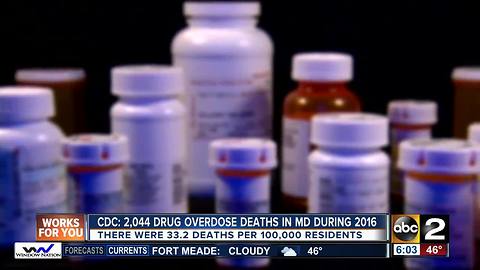 CDC: There were 2,044 drug overdose deaths in MD during 2016