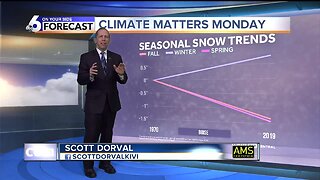 Climate Matters Monday - 2/10/20