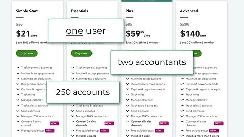 Features of QuickBooks Subscriptions
