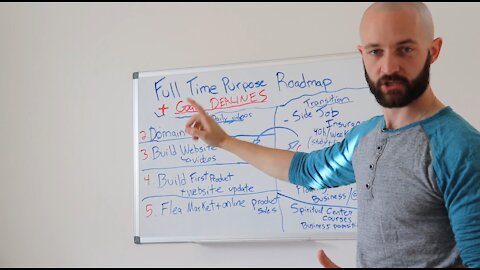 Full Time Purpose Roadmap And Goal Deadlines!!!