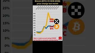 Bitcoin VS Okb coin crypto 🔥 Bitcoin price 🔥 OKB price 🔥 Bitcoin news 🔥 Btc price Okb cryptocurrency