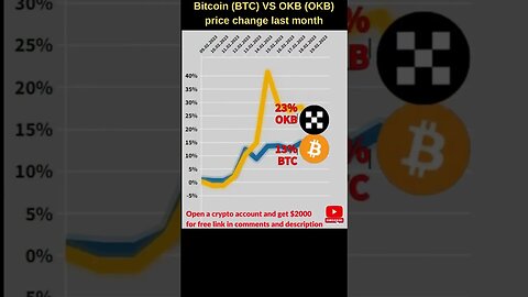 Bitcoin VS Okb coin crypto 🔥 Bitcoin price 🔥 OKB price 🔥 Bitcoin news 🔥 Btc price Okb cryptocurrency