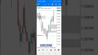 ICT FOREX __ EurUsd and GbpUsd #shorts