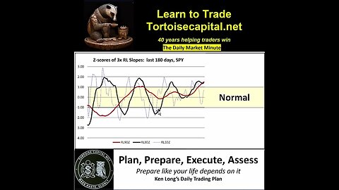 Ken Long Daily Trading Plan from Tortoisecapital.net