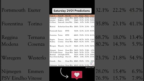 Soccer Picks - Saturday 21/01 - football predictions #football #betting #bets #predictions #shorts