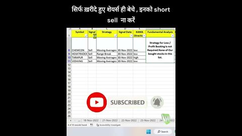 Short Term #Investing ideas not day #trading on 01-12-2022 #shorts #profit #stockmarket #shortvideo