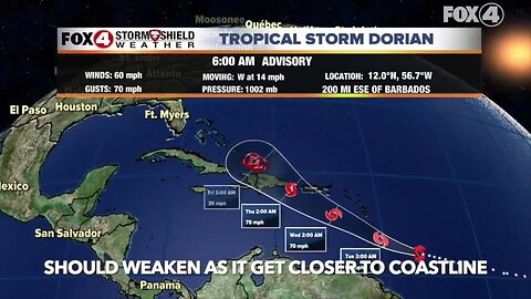 Tracking Tropical Storm Dorian