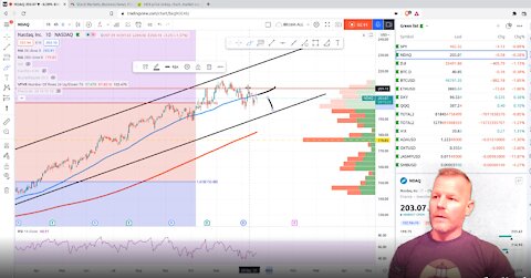 Daily Update - Bullish Divergence Spotted! Jasmy Shiba ADA OXT