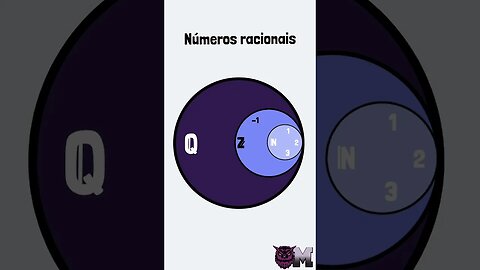 Você conhece a relação de inclusão que envolve os Conjuntos Numéricos? |Matletas