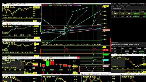 Thursdays Futures Challenge LIVE Day Trading Radio LIVE TRADING $MES