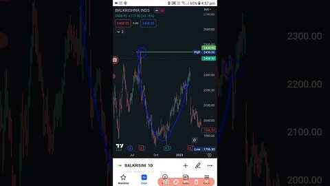 Intraday stock for tomorrow 24 may