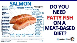 Fish on a Meat Based Diet? Check your Fatty Acid Profiles to Know