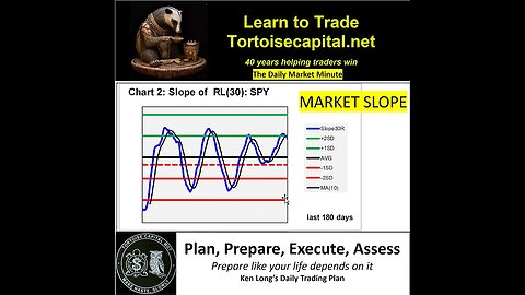 Ken Long Daily Trading Plan from Tortoisecapital.net