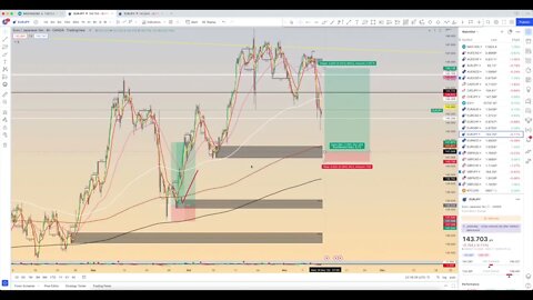 Chart Review: November 12 - Forex