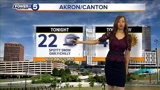 Akron Weather