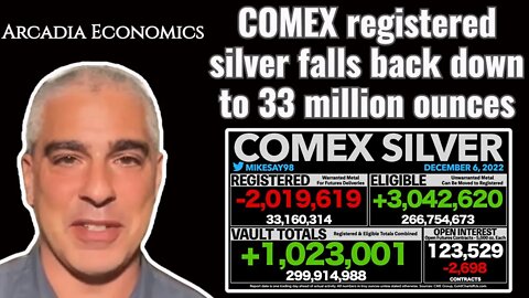 COMEX registered silver falls back down to 33 million ounces