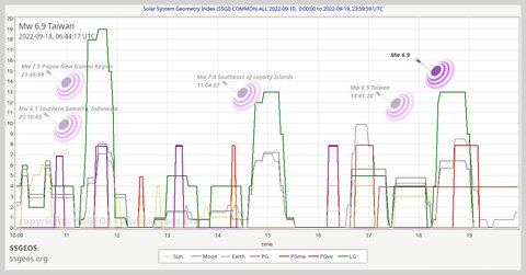 EARTHQUAKE WARNING PART 2 (18-24 SEP 2022)