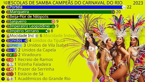 Escolas de Samba Campeãs do Carnaval do Rio (1932-2023)