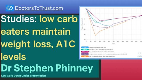 STEPHEN PHINNEY 6 | Studies: low carb eaters maintain weight loss, A1C levels