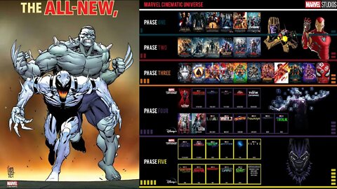 Marvel Comics ft. Hulk Wolverine Hybrid & Anti-Venom - Will MCU Phase 6 & 7 Be All About Hybrids?