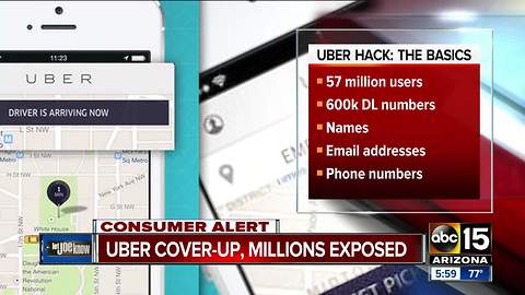 Uber hacked, millions exposed