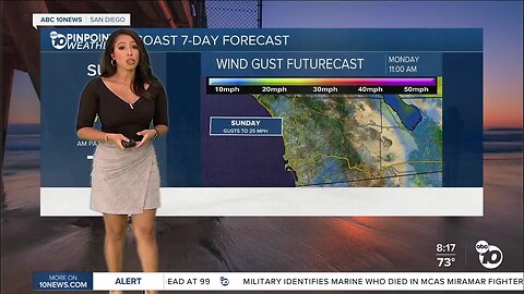 Ciara's forecast: Warm up begins Sunday