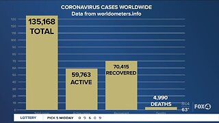 Latest number of Coronavirus in Florida