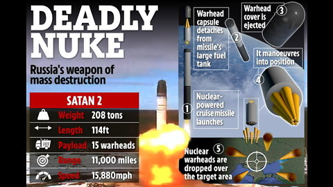 CHILLING MESSAGE!!! RUSSIA WARNS US IT COULD WIPE IT OUT WITH 4 SATAN MISSLES!!!