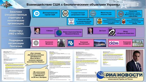 Briefing di oggi del ministero della difesa russo sull'analisi dei documenti relativi alle attività militari e biologiche degli Stati Uniti in Ucraina che confermano quello che ho detto io e quindi ho ragione io e torto voi